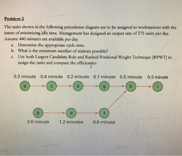 Solved: Problem 2 The Tasks Shown In The Following Precede... | Chegg.com