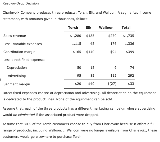 Solved Keep Or Drop Decision Charlevoix Company Produces Chegg