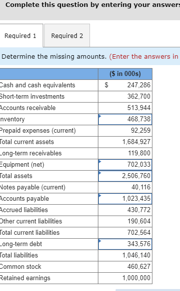 Solved The Data Listed Below Are Taken From A Balance Sheet Chegg