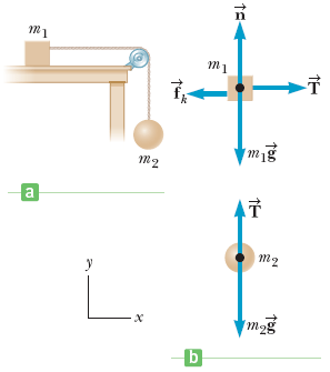 Physics 3o homework help