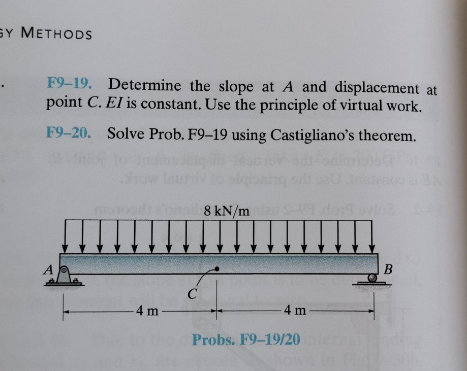 Solved SY METHODS F919 Determine The Slope At A And Chegg