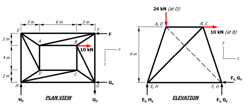 Solved Analyze The Space Truss Shown In Fig 4 Useful Chegg