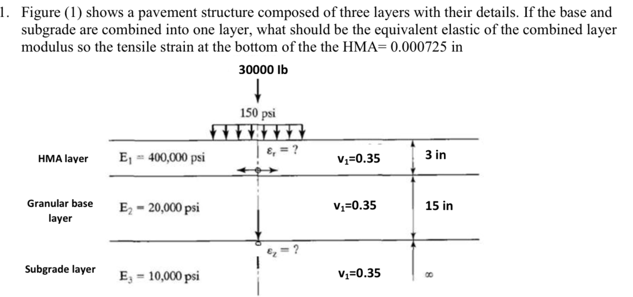 Solved 1 Figure 1 Shows A Pavement Structure Composed Of Chegg