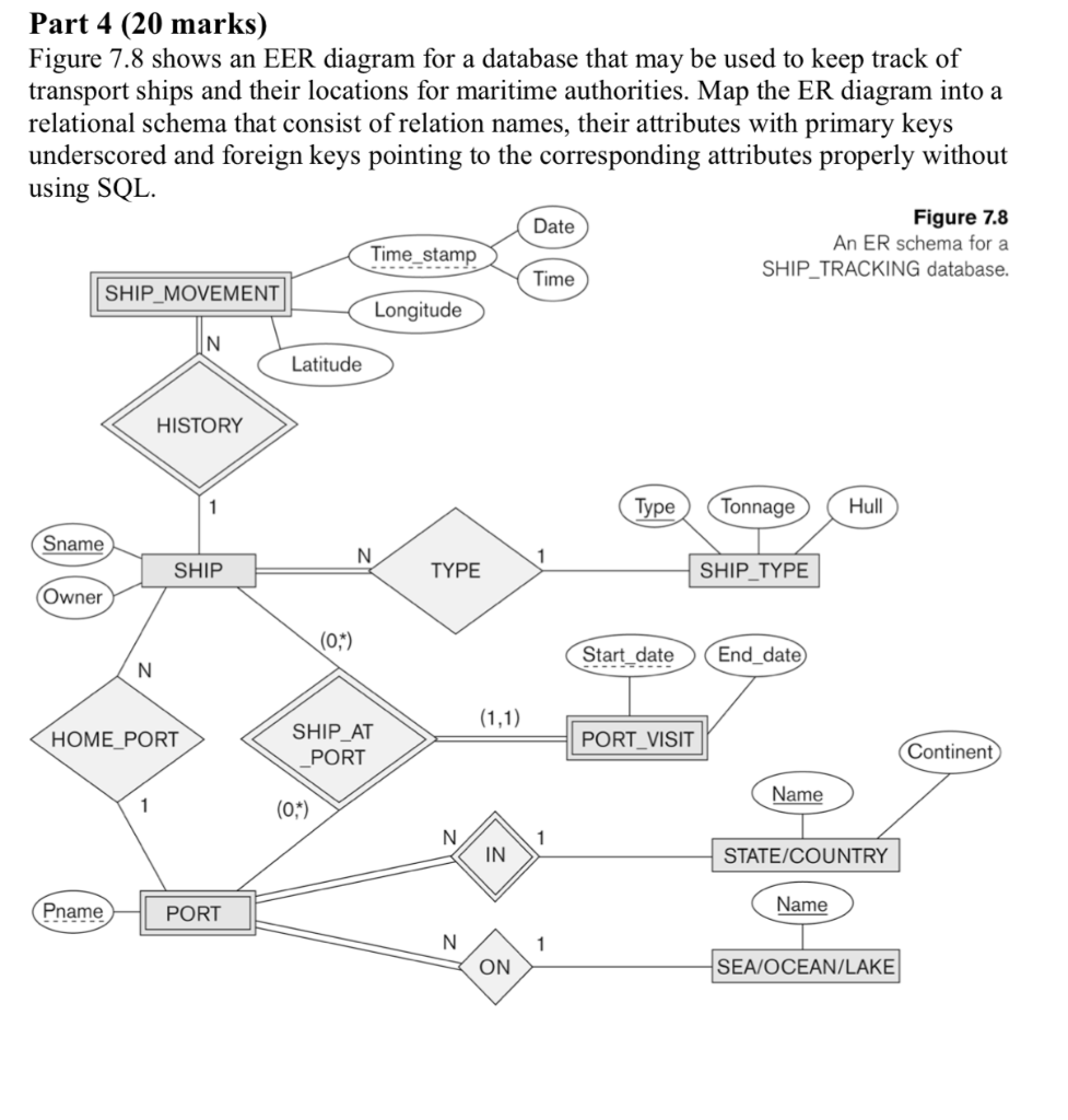 Solved Part Marks Figure Shows An Eer Diagram For Chegg