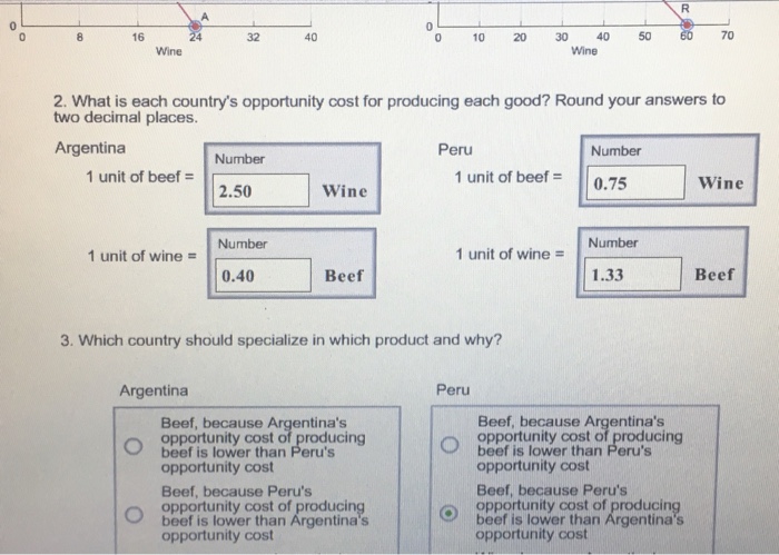 Solved Below Are Hypothetical Production Possibilities Chegg