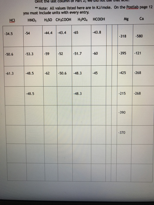 Solved Post Laboratory Assignment Page Of The Last Two Chegg