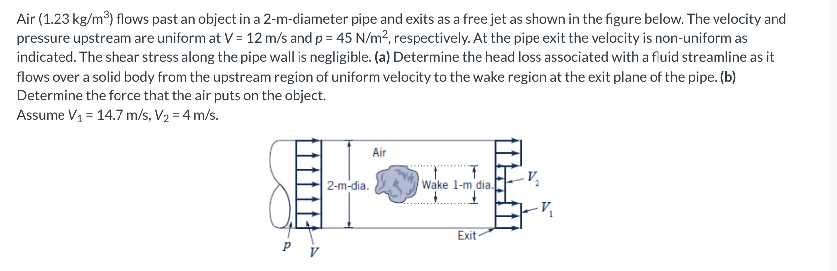 Air Kg M Flows Past An Object In A Chegg