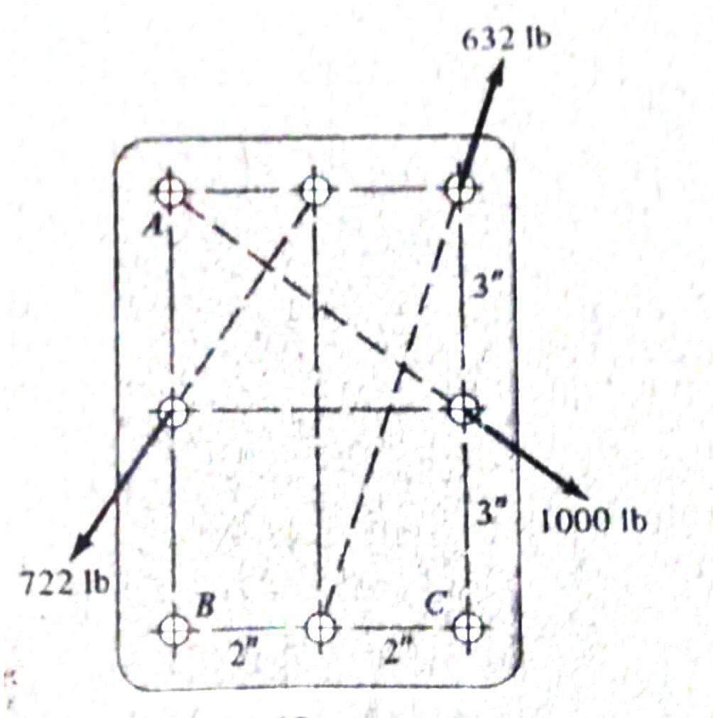 Solved Compute The Resultant Of The Three Forces Acting On Chegg