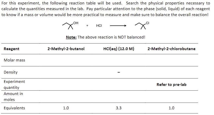 Solved For This Experiment The Following Reaction Table Chegg