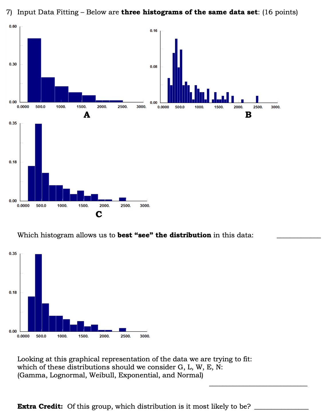 Solved 7 Input Data Fitting Below Are Three Histograms Of Chegg