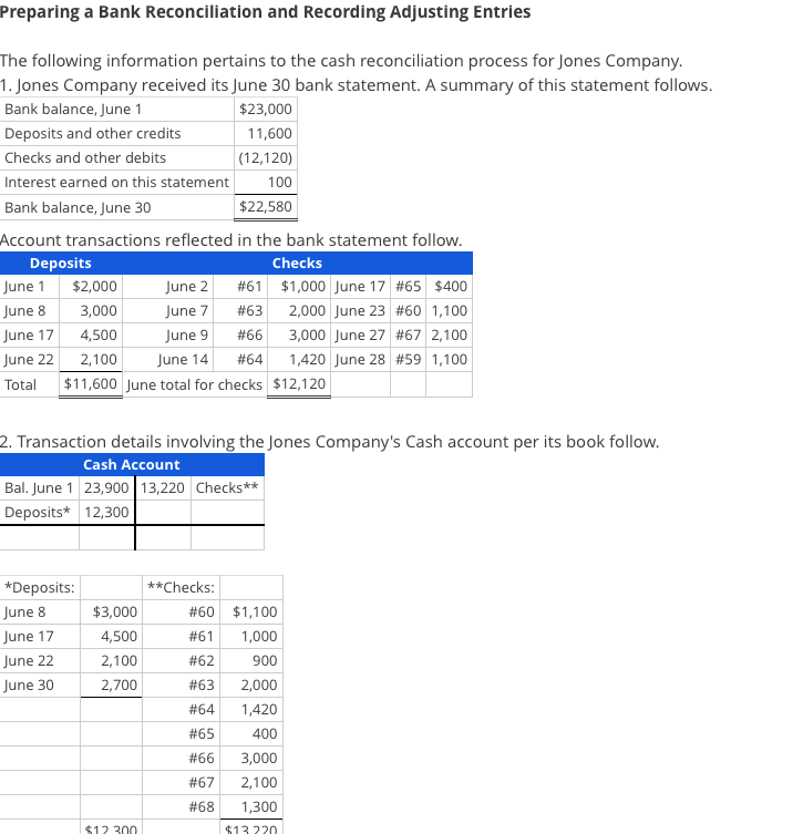 Solved Preparing A Bank Reconciliation And Recording Chegg