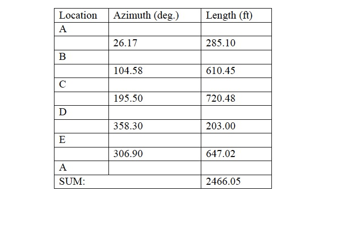 Solved Complete The Traverse Calculations For The Data Chegg