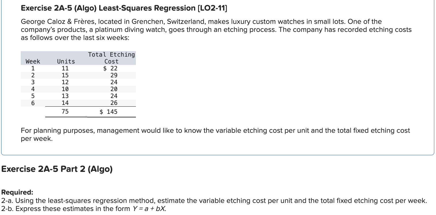 Solved Exercise A Algo Least Squares Regression Chegg