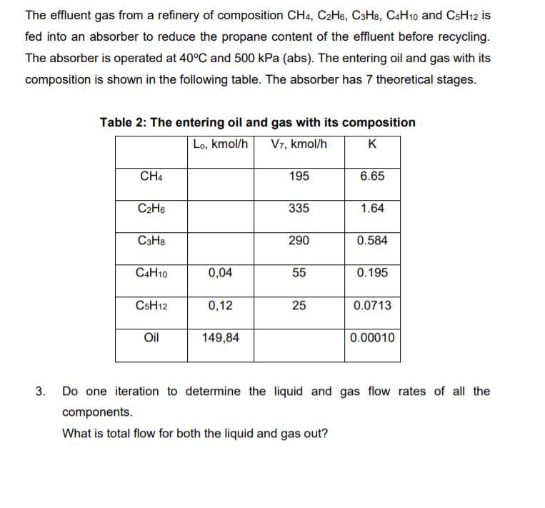 Solved The Effluent Gas From A Refinery Of Composition CH4 Chegg