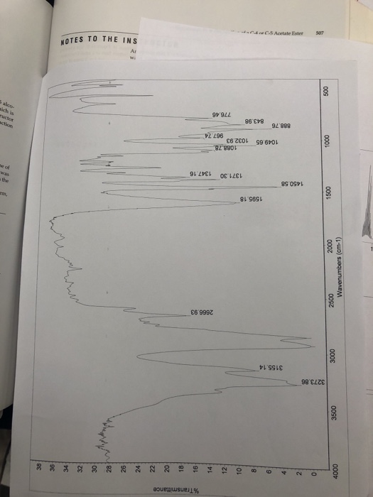 Solved I Need To Analyze What My IR And NMR Say Help Please Chegg