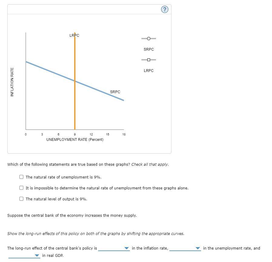 Solved 7 The Long Run Effects Of Monetary Policy The Chegg