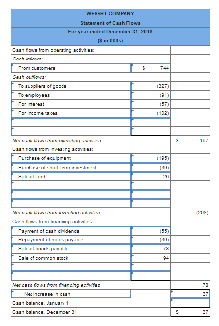 Solved The Comparative Balance Sheets For 2018 And 2017 And Chegg