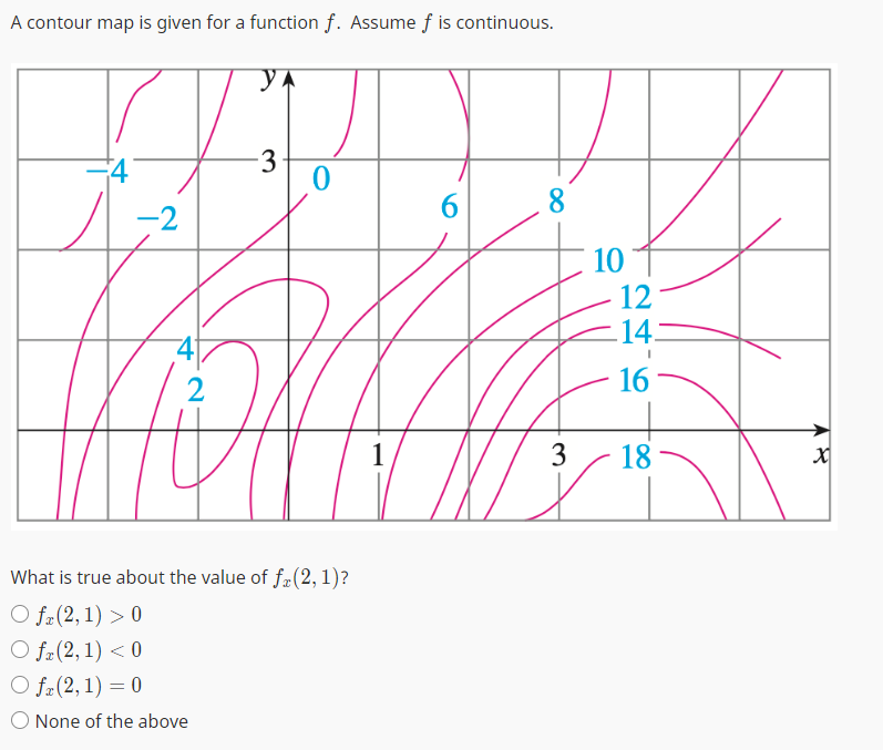 Solved A Contour Map Is Given For A Function F Assume F Is Chegg