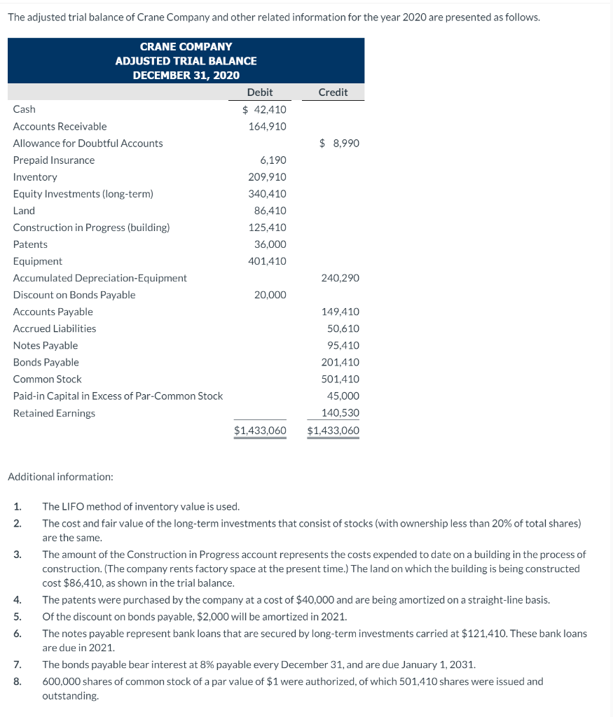 Solved The Adjusted Trial Balance Of Crane Company And Other Chegg