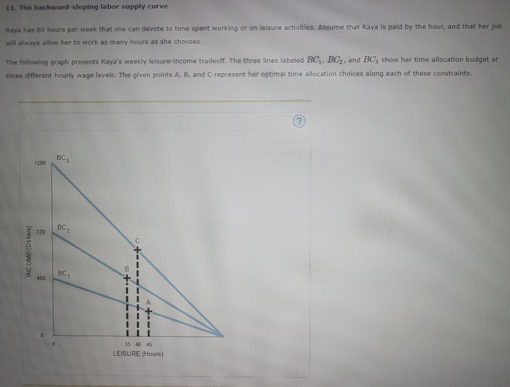 The Backward Sloping Labor Supply Curve Raya Has Chegg