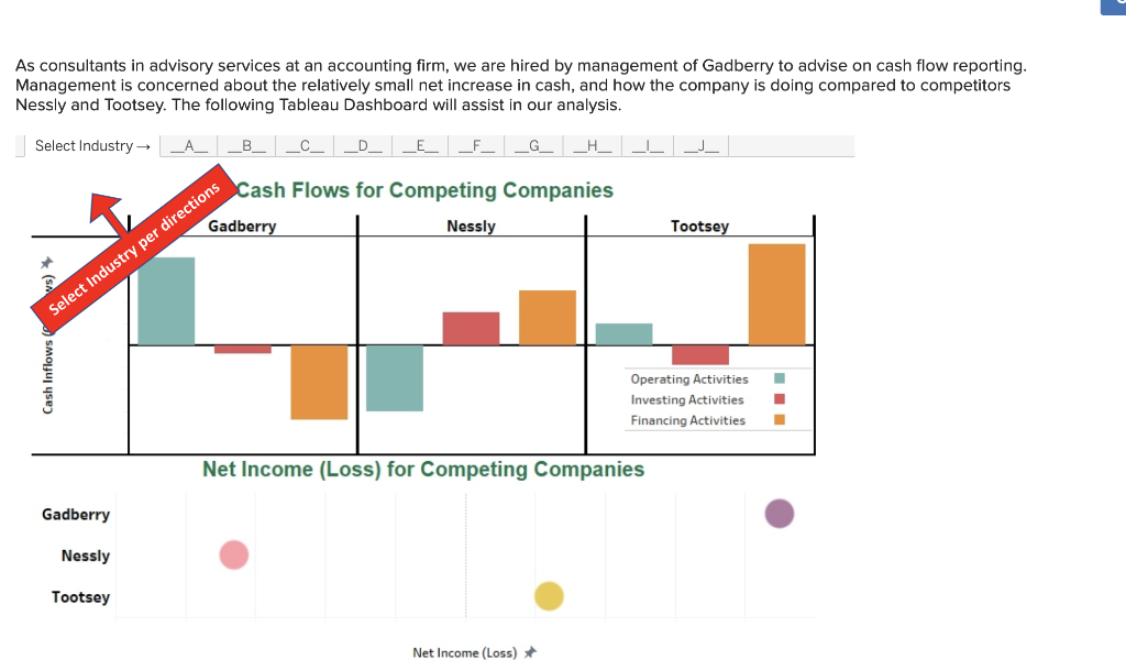 Solved As Consultants In Advisory Services At An Accounting Chegg