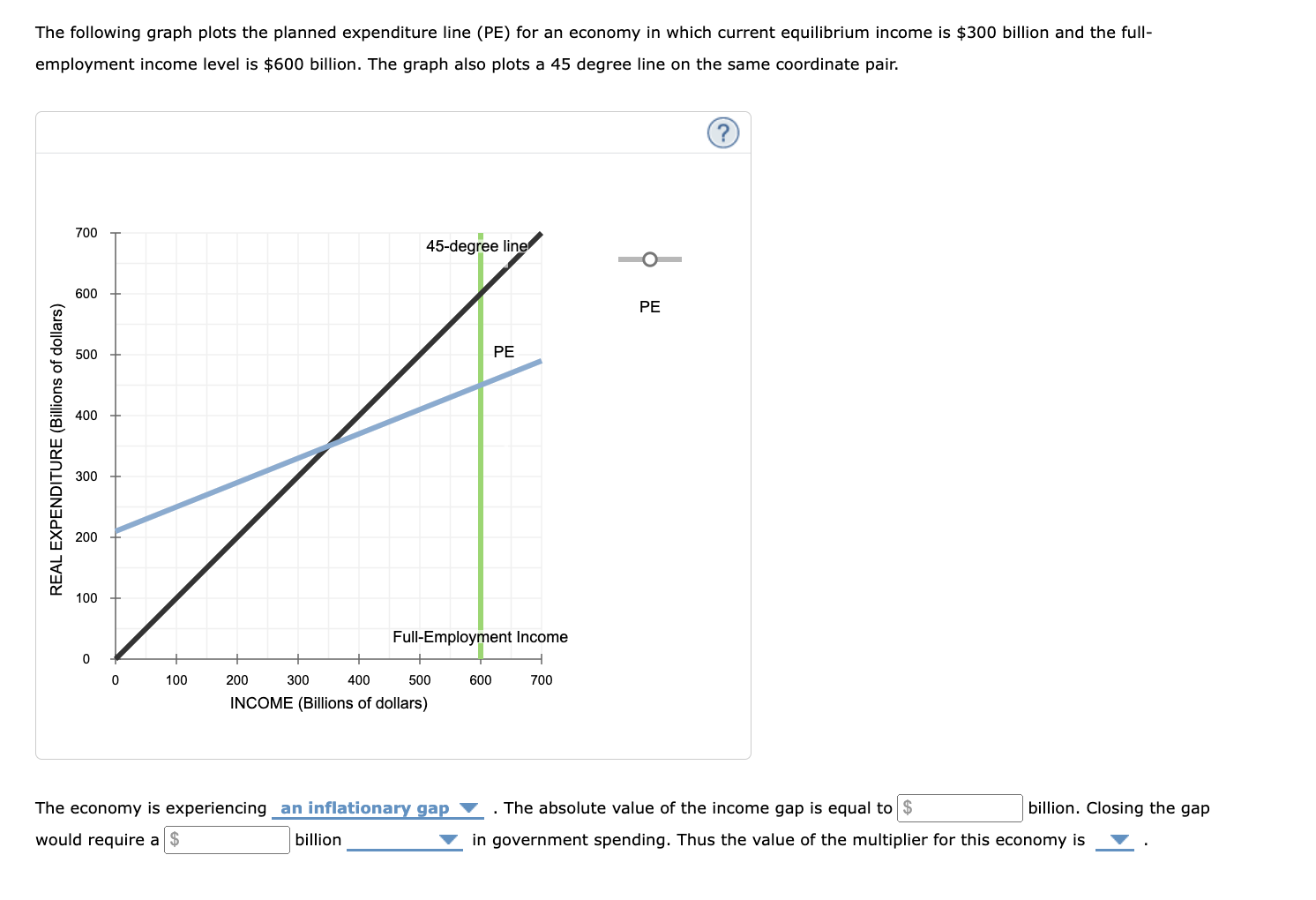 Solved The Following Graph Plots The Planned Expenditure Chegg