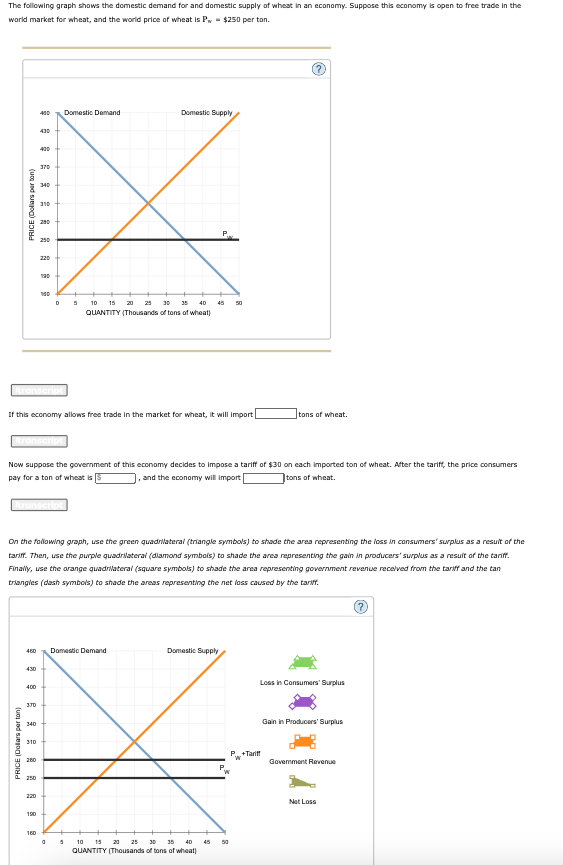 Solved The Following Graph Shows The Domestic Demand For