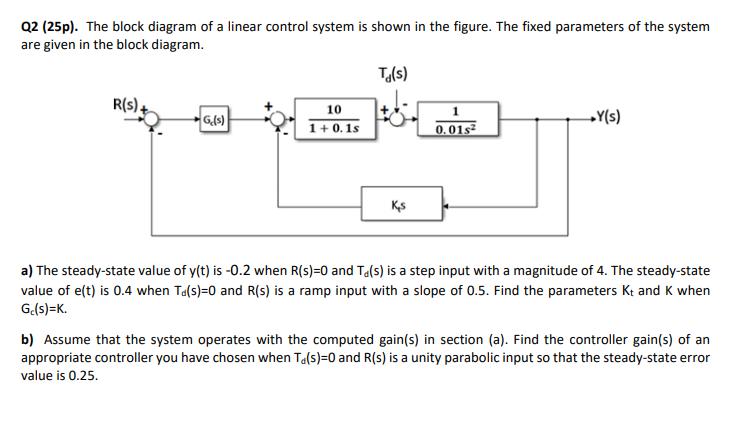 Solved Q P The Block Diagram Of A Linear Control Chegg