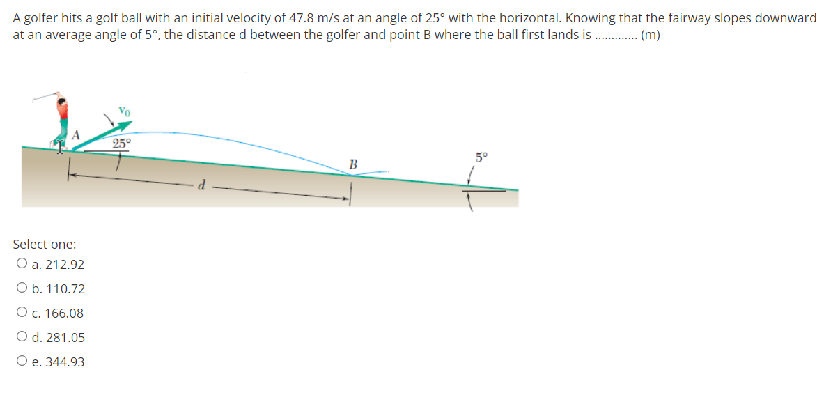 Solved A Golfer Hits A Golf Ball With An Initial Velocity Of Chegg