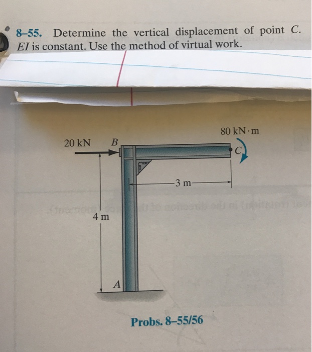 Solved 8 55 Determine The Vertical Displacement Of Point C Chegg