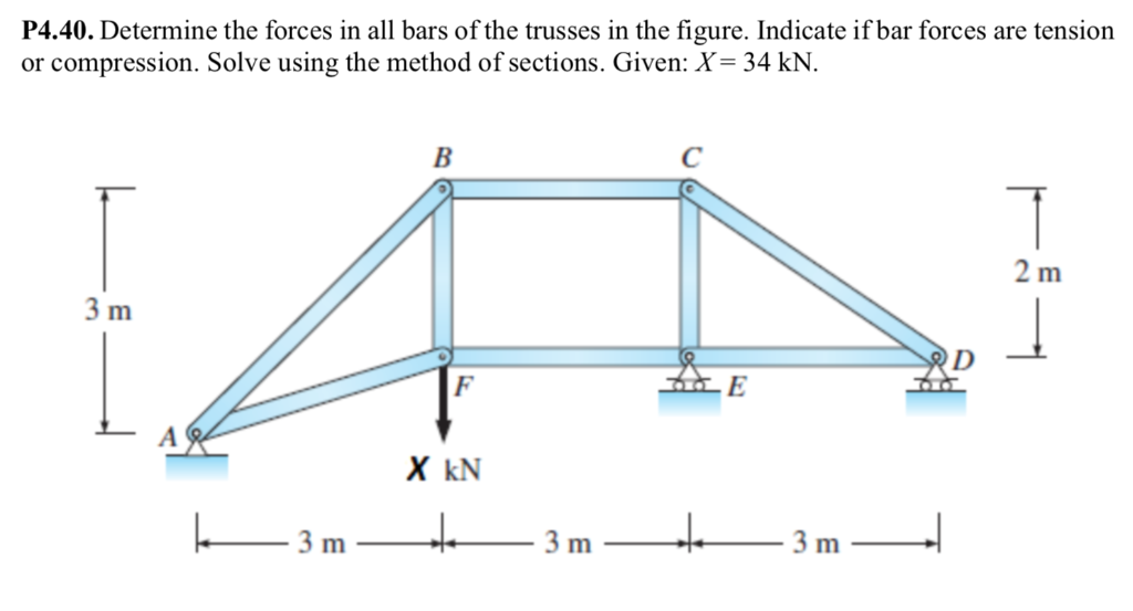 Answered P Determine The Forces In All Bars Of The Tr