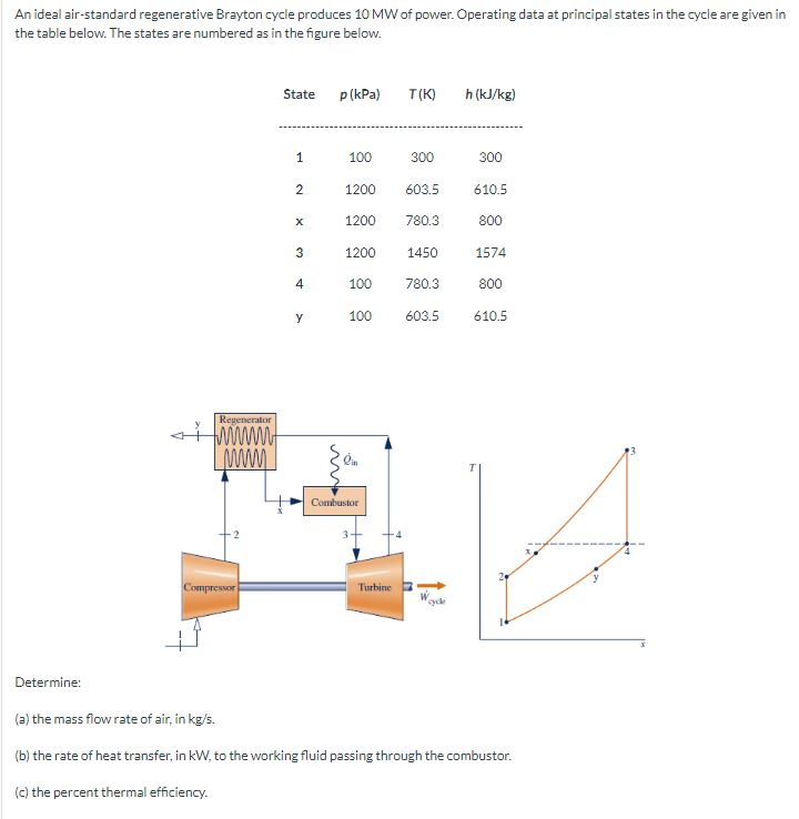 Solved An Ideal Air Standard Regenerative Brayton Cycle Chegg