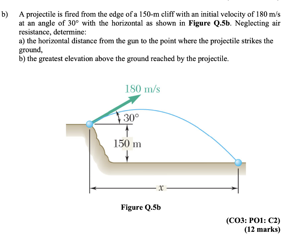 Solved B A Projectile Is Fired From The Edge Of A M Chegg