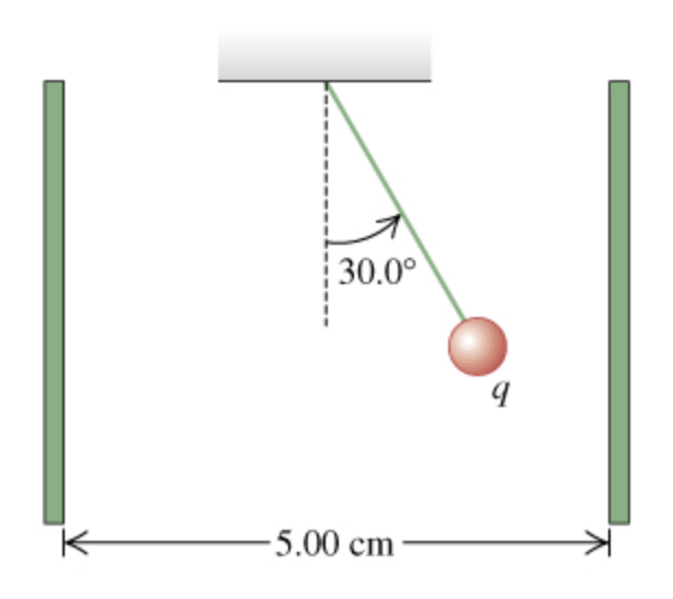 Solved Two Large Parallel Metal Plates Carry Opposite Chegg