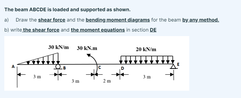 Solved The Beam Abcde Is Loaded And Supported As Shown A Chegg