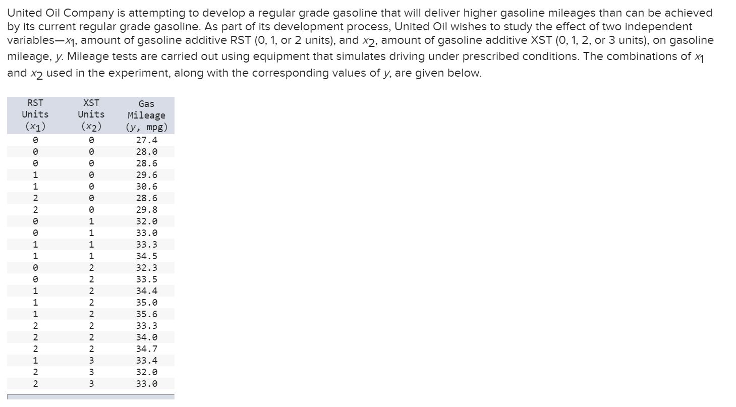 Solved United Oil Company Is Attempting To Develop A Regular Chegg