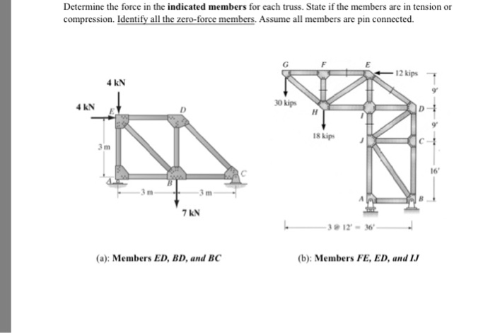 Solved Determine The Force In The Indicated Members For Each Chegg