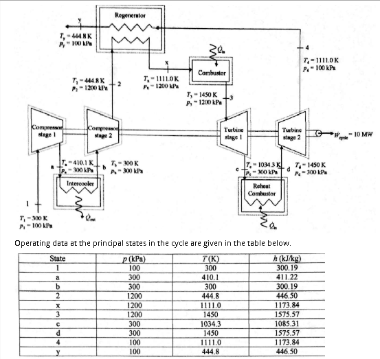 Solved An Mw Air Standard Regenerative Brayton Chegg