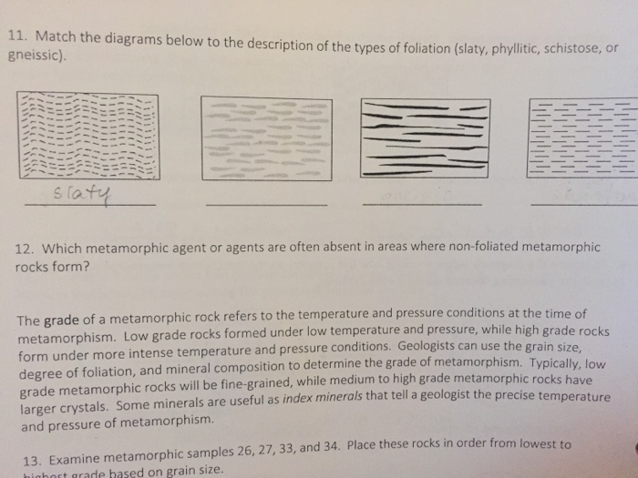 Foliated Metamorphic Rock Diagram