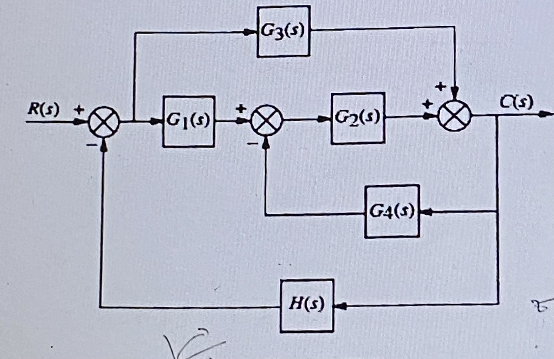 Solved Get The Transfer Function T S C S R S Using Chegg