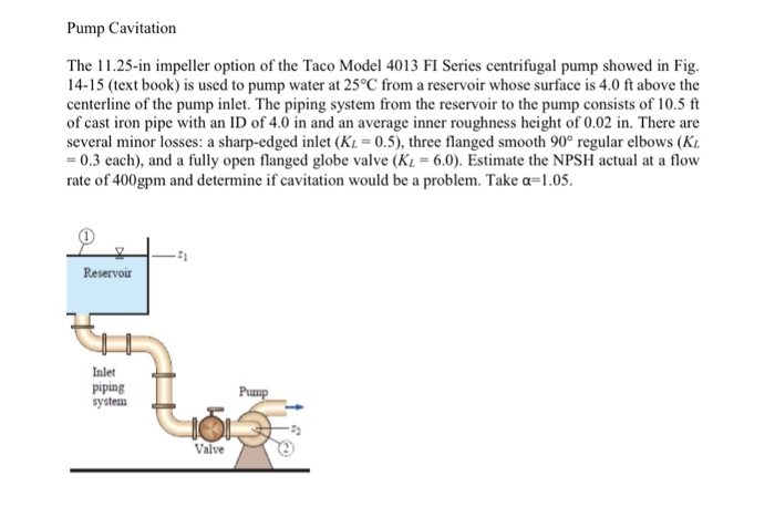 Solved Pump Cavitation The In Impeller Option Of The Chegg