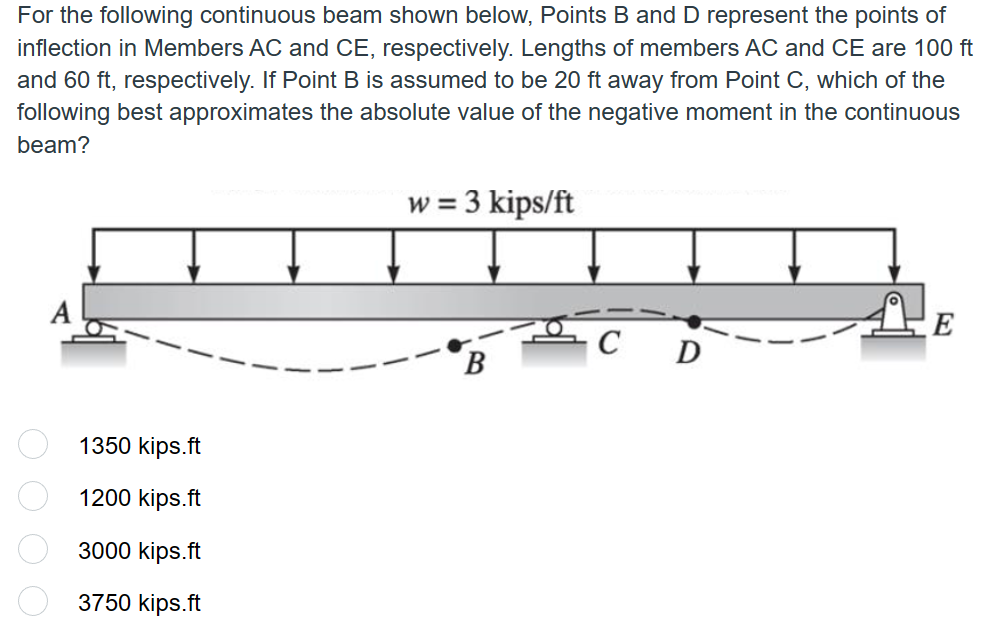 Solved For The Following Continuous Beam Shown Below Points Chegg