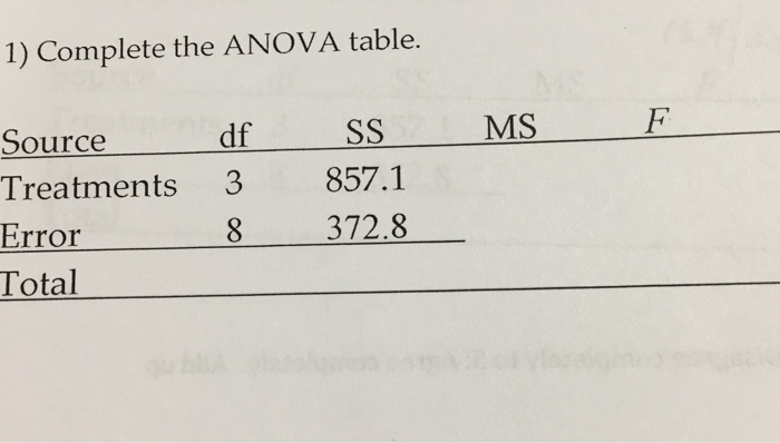 Solved Complete The Anova Table Chegg Hot Sex Picture