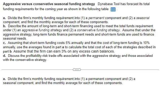 Solved Aggressive Versus Conservative Seasonal Funding Chegg