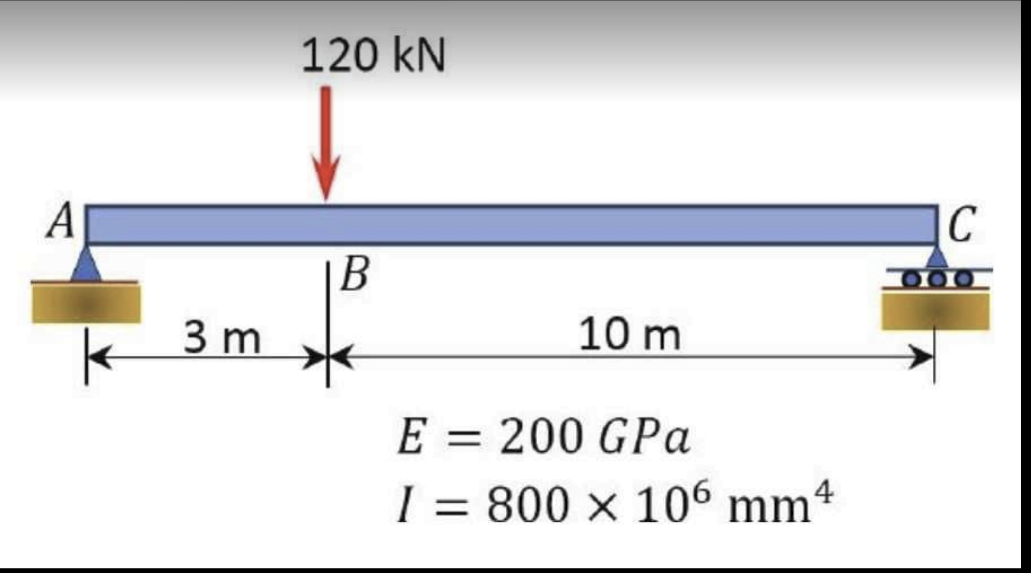 Solved Determine The Slope At A And Deflection At B Using Chegg