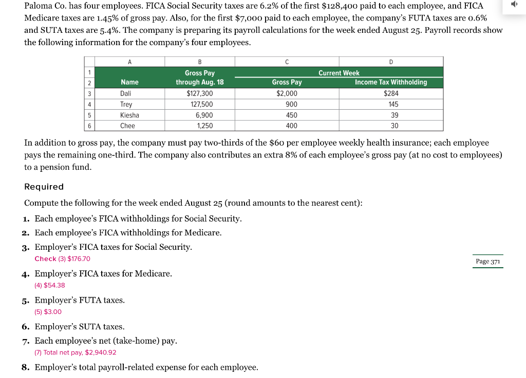Solved Paloma Co Has Four Employees FICA Social Security Chegg