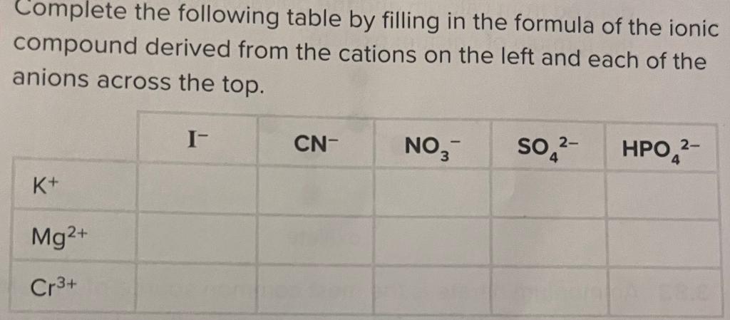 Solved Complete The Following Table By Filling In The Form Chegg