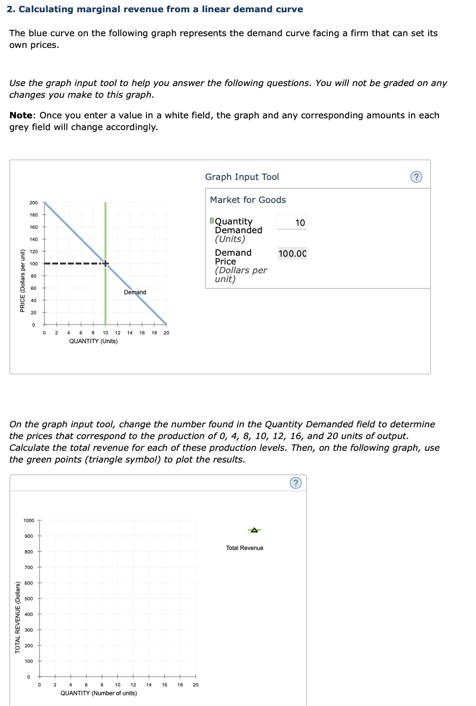 Solved Calculating Marginal Revenue From A Linear Demand Chegg