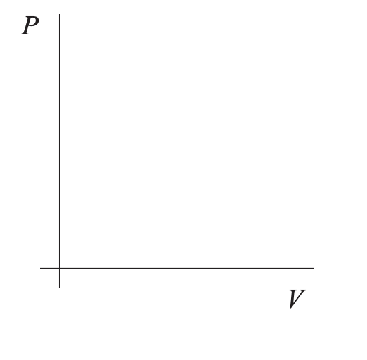 Pv And Ts Diagram For Isothermal Process Pv Isothermal Diagr