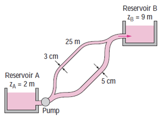 Solved Water At C Is To Be Pumped From A Reservoir Za Chegg